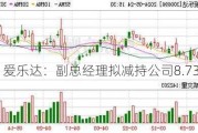 爱乐达：副总经理拟减持公司8.73万股