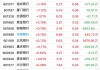 安奈特保险盘中异动 股价大跌5.17%