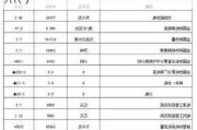 全国累计发电装机容量约31.9亿千瓦（新数据 新看点）