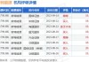 国信证券： 维持天立国际控股优于大市评级 目标价 5.34-5.90 港币