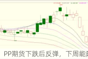 PP期货下跌后反弹，下周能延续涨势吗？