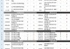 东吴证券给予苑东生物买入评级：Q2业绩超预期，高成长动能充足