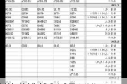 四川成渝(00107.HK)完成发行20亿人民币公司债 票息2.3%