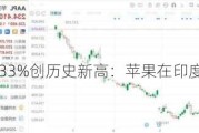 营收暴增33%创历史新高：苹果在印度面临被调查