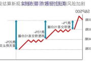 美股结算新规实施在即 市场担忧短期风险加剧