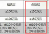 新三板创新层公司建院股份新增专利信息授权：“格构柱垂直度控制装置”