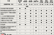 如何选择一汽大众迈腾以满足个人需求？选择迈腾有哪些考虑因素？