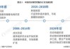 天原股份：2023年全年供应链收入与上年同期相比规模已有所减少