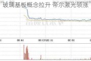 玻璃基板概念拉升 帝尔激光领涨