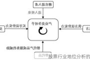 股票行业地位分析的应用