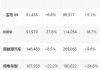 宝马第三季度全球销量下降13%，中国销量锐减近30%