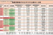 牧原股份：9 月生猪收入 118.99 亿 生猪销售