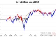 贵绳股份（600992）：股价成功突破年线压力位-后市看多（涨）（06-03）