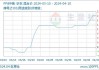 安徽天大泉州国亨投产：PP供应增 PP价格存下跌预期