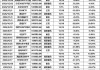 海科新源：拟1160万元―2310万元回购股份