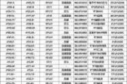 海科新源：拟1160万元―2310万元回购股份