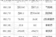 康强电子(002119.SZ)2023年度每10股派0.3元 股权登记日为6月18日