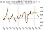 中信证券：消费电池厂商经历全面去库存周期 有望伴随消费电子周期重启上行