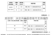 财政部：决定开展国债做市支持操作