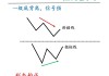 顶背离在技术分析中意味着什么？顶背离现象对市场趋势判断有何影响？