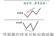 顶背离在技术分析中意味着什么？顶背离现象对市场趋势判断有何影响？