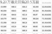 先声药业(02096)5月31日斥资119.21万港元回购20.5万股