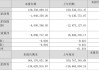 新宁物流（300013）投资者索赔再向法院提交立案，广州浪奇（000523）索赔案持续推进