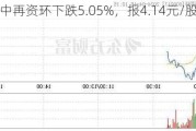 中再资环下跌5.05%，报4.14元/股