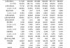 宝鹰股份：大横琴集团拟以1.60元/股要约收购21151.67万股