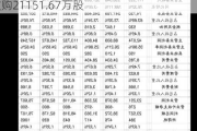 宝鹰股份：大横琴集团拟以1.60元/股要约收购21151.67万股