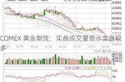 COMEX 黄金期货：实盘成交量显示卖盘较多