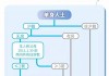 上海优化限购政策：非沪籍购房条件放宽至短年限