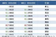 期螺跌102！空单增超8万手！钢价还能涨么？