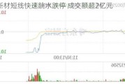 齐峰新材短线快速跳水跌停 成交额超2亿元