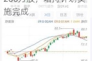 ST迪马：控股股东一致行动人增持公司股份约3200万股，增持***实施完成