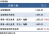 光大期货：7月16日矿钢煤焦日报