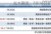 光大期货：7月16日矿钢煤焦日报