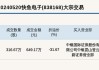 新三板创新层公司埃文低碳大宗交易折价28.77%，成交金额12.48万元