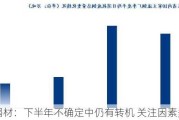 钢材：下半年不确定中仍有转机 关注因素多