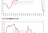 机构：供需拐点来临 铜价有望创新高