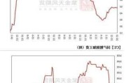 机构：供需拐点来临 铜价有望创新高