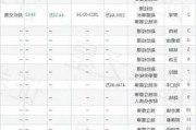 东箭科技监事马彩媚增持1000股，增持金额9310元