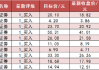 建筑装饰行业今日净流入资金2.81亿元 中国建筑等9股净流入资金超千万元