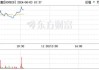 养殖板块震荡反弹，广弘控股涨超8%