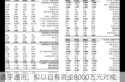 通宇通讯：拟以自有资金8000万元对成都俱吉进行增资