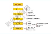 如何根据股票的扩张风险进行交易