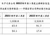 新日铁上半财年净利润下降19%，下调全年利润预期