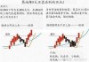 如何通过股票均线系统捕捉市场趋势