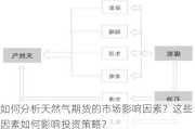 如何分析天然气期货的市场影响因素？这些因素如何影响投资策略？