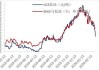 马棕油主力合约：5 月 30 日跌 0.05%